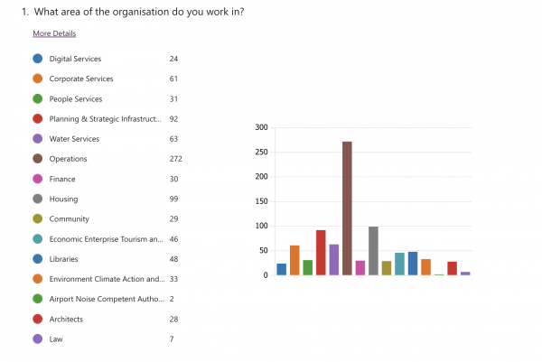 Fingal CC Data2