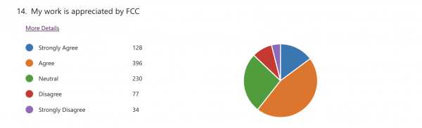 Fingal CC Data 3